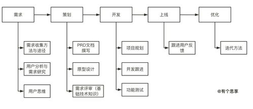 產品學習01 主動探索，破除信息繭房——信息系統集成服務的啟示