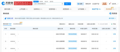 美團再拓版圖 申請注冊“美團拼好房”商標，布局信息系統集成服務新賽道