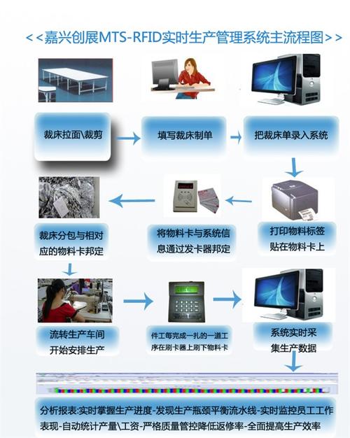 智匯嘉興，創展未來——浙江嘉興創展軟件科技的系統集成之道